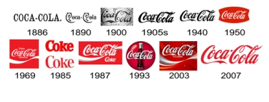 Coca-Cola Logos